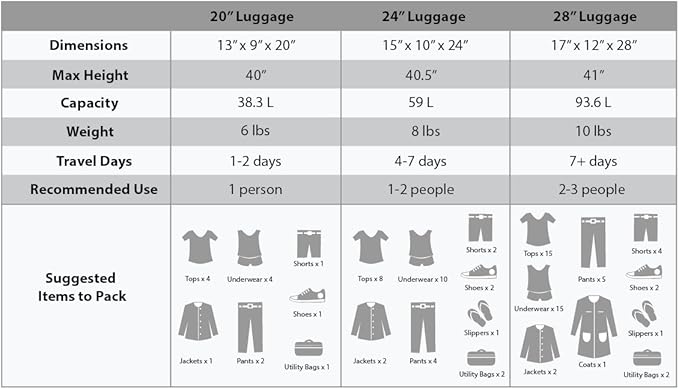 Rockland London Hardside 3 Piece Expandable Spinner Wheel Luggage Set, (20"/24"/28"), Brown