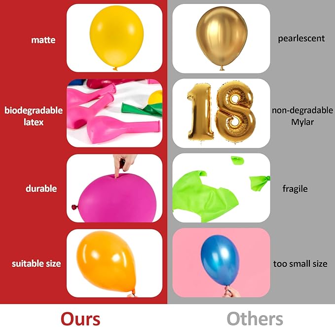 MAQIHAN 150pcs Assorted Color Balloons - Globos Para Decoracion De Fiestas - Birthday Party Balloons - Latex Baloons - Kids Blow Up Bulk 12 Inch Arch Kit