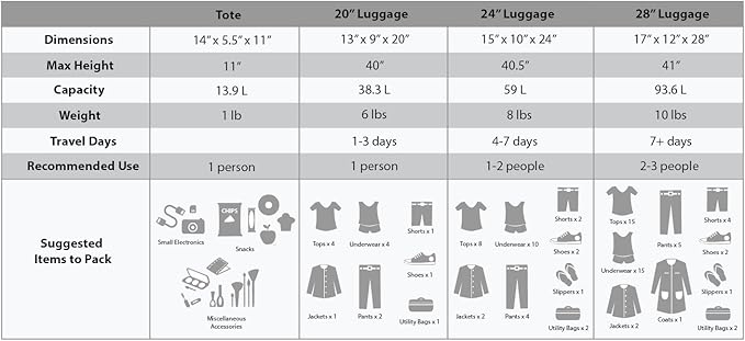 Rockland Journey Softside Upright Luggage Set,Expandable, Blue, 4-Piece (14/19/24/28)