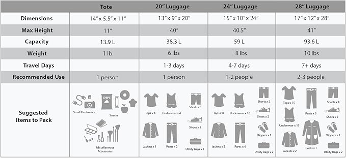 Rockland Fashion Softside 4 Piece Luggage Set, Expandable, (14" Tote/19"/24"/28"), Black