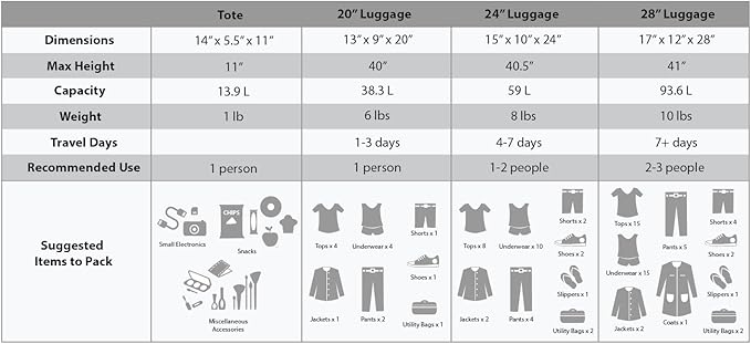 Rockland Fashion Softside 4 Piece Luggage Set, Expandable, (14" Tote/19"/24"/28"), Black Gray