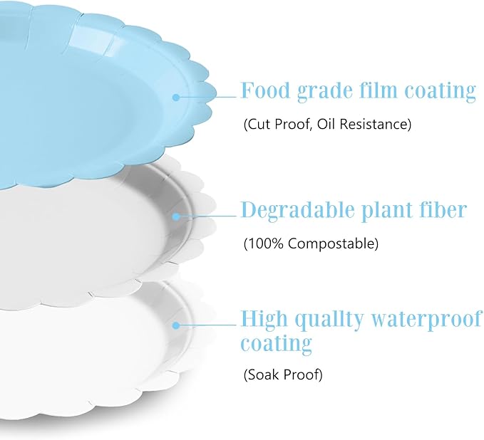 105PCS Paper Plates and Napkins Set,7 Inch Scalloped Disposable Tableware with Forks for Birthdays, Garden Parties & Outdoor Events,Serves 35 (Light Blue)