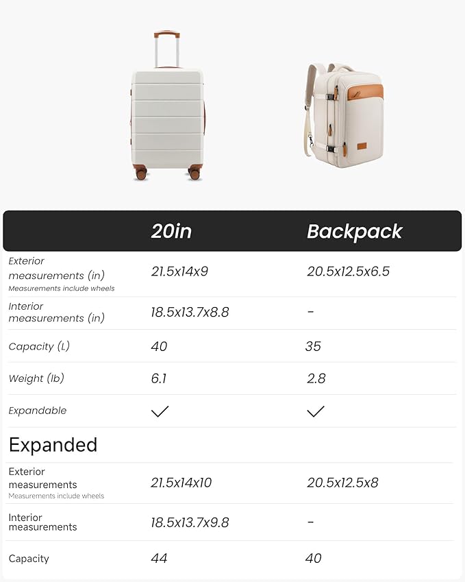 YOETEY Carry On Luggage 22x14x9 Airline Approved with Spinner Wheels, Expandable Hardside Suitcase, White