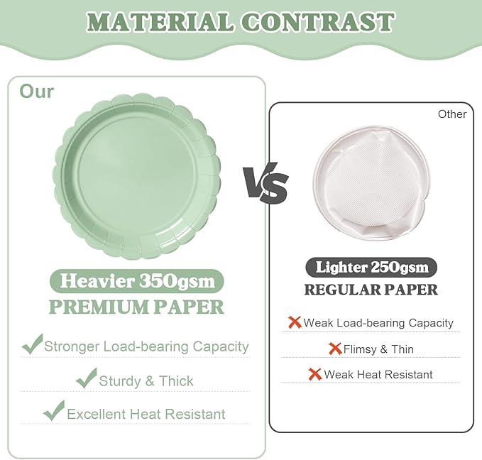 Vyntra 350 Pcs Sage Green Birthday Paper Plates and Napkins Set for 50 Guests, Disposable Party Supplies