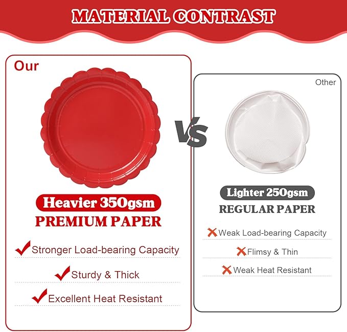 Vyntra 175 Pcs Red Disposable Paper Plates and Napkins Set for 25, 9" Dinner Plates & 7" Dessert Plates, Tableware for Christmas, Valentine’s Day, Birthday, Party