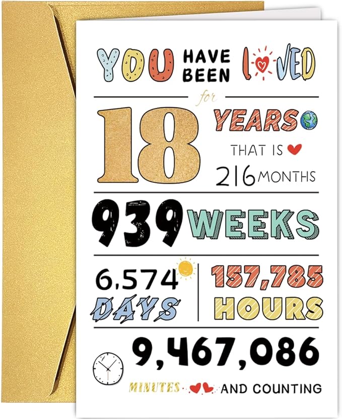 18th Birthday Card for Him Her, 18 Year Old Birthday Card for Son Daughter Teenager, Ideal Birthdat Gifts for 18 Year Old Girl Boy Granddaughter Grandson, Happy 18th Birthday Card From Dad Mom