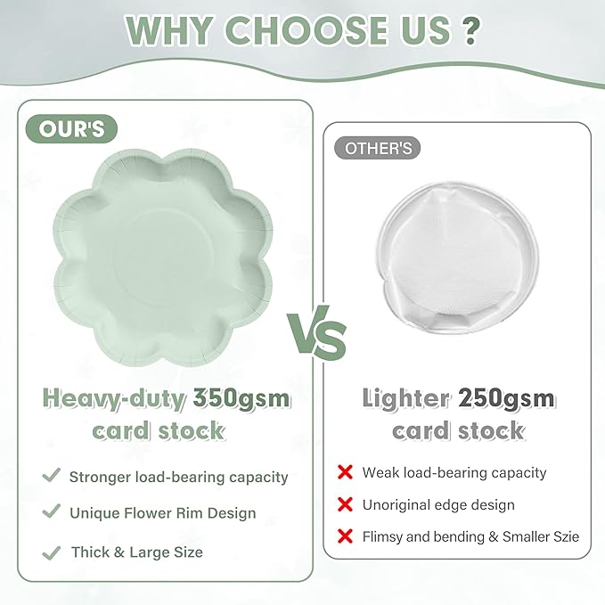 350 Pcs Sage Green Paper Plates and Napkins Set, 9" Easter Plates, 7" Scalloped Dessert Plate, 9oz Cup & Plastic Cutlery, Sage Green Party Supplies for Baby Shower Wedding Birthday, Serve for 50 Guest