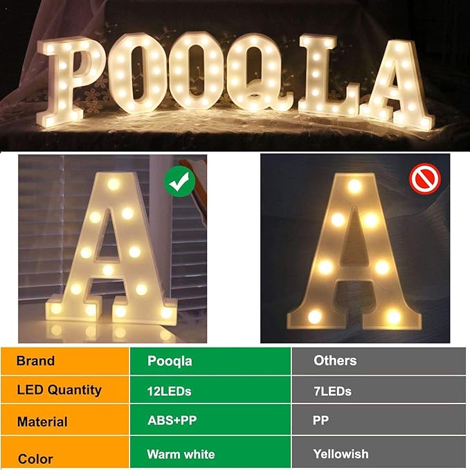 Pooqla Decorative LED Light Up Number Letters, White Plastic Marquee Lights Sign Party Wedding Decor, Battery Operated (3)