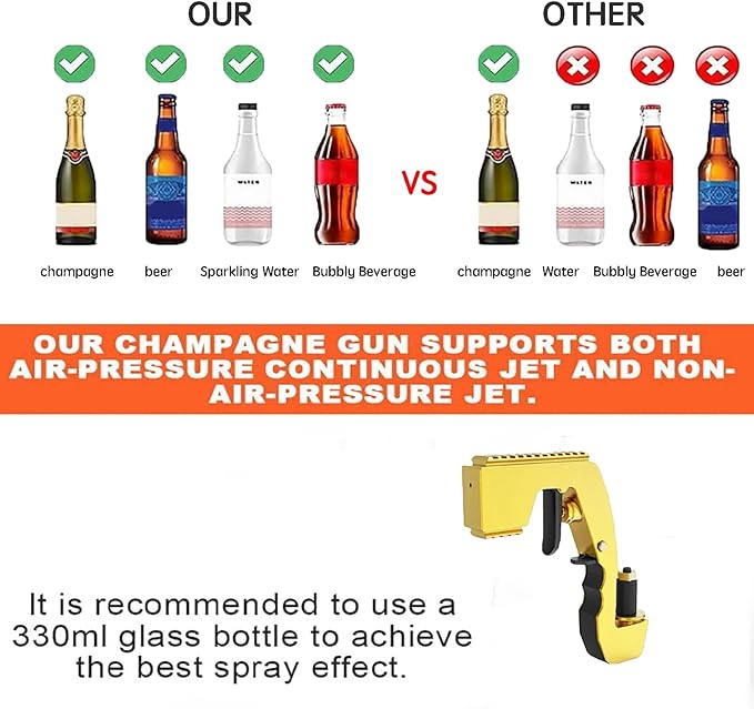 UPOFI Champagne Gun，Champagne Gun for Parties - Lightweight Plastic Sprayer with Adjustable rubber plug，Portable &Safe Beer Shooter for Birthdays, Weddings，Easy Clean & Reusable(Gold)
