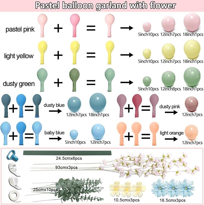 Pink Blue Green Balloon Arch Kit with Artificial Flowers, Double Stuffed Light Baby Yellow Pink Blue Green Pastel Floral Balloon Garland for Baby Shower Wedding Birthday Easter Fairy Tea Party Decor