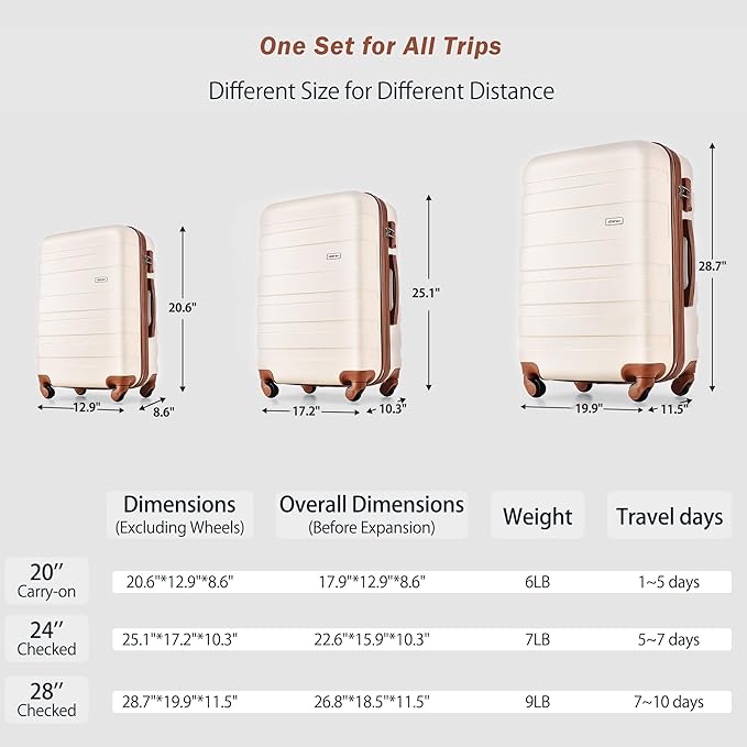 4-Piece Luggage Set, Suitcase with TSA Lock Travel Duffel Bag Wet-Dry Toiletry Bag, Ivory