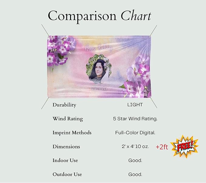Custom Happy Birthday Vinyl Banner Sign, Personalized Party Backdrop, Gift, and Decoration - From NiceMemoryLLC. (Style-18)