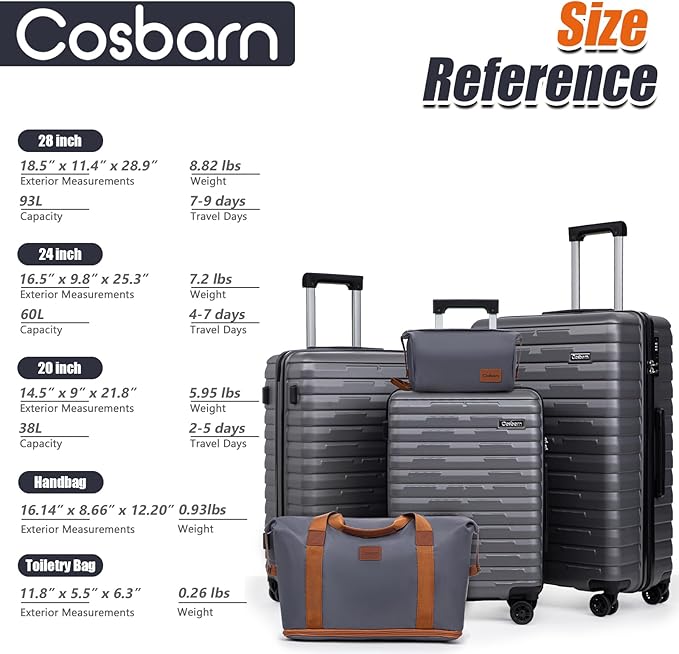 Cosbarn Luggage Sets 5 Piece Suitcases with Wheels, Suitcase Set ABS Hard Case Luggage with Lock Spinner Wheels Durable Travel Luggage