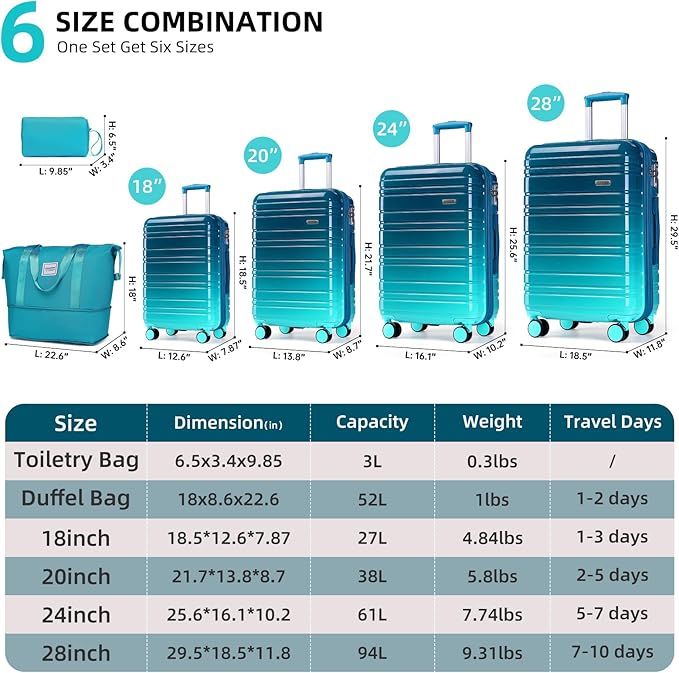 LARVENDER Luggage Sets 6 Piece, Expandable PC+ABS Hardside Multicolor Suitcase Sets with TSA Lock Double Spinner Wheels, Ocean Breeze