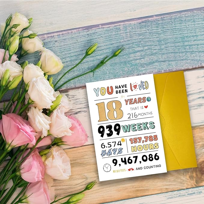 18th Birthday Card for Him Her, 18 Year Old Birthday Card for Son Daughter Teenager, Ideal Birthdat Gifts for 18 Year Old Girl Boy Granddaughter Grandson, Happy 18th Birthday Card From Dad Mom