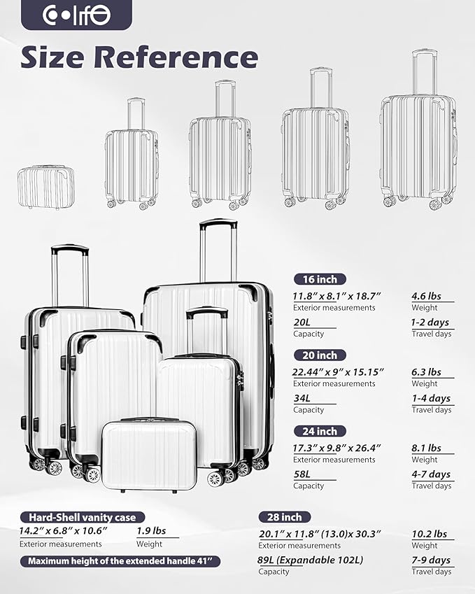 Coolife Luggage Sets, 5 Piece Durable Suitcase, Lightweight Carry on Luggage with PC+ABS Hardshell, Dual Spinner Wheels, TSA Lock and YKK Zipper (wine wind new, 5 piece set)