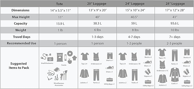 Rockland Fashion Softside 4 Piece Luggage Set, Expandable, (14" Tote/19"/24"/28"), Orange