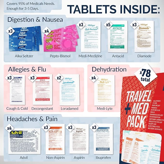 Travel Medicine Kit - 78-Piece TSA-Friendly Med Pack for Flights, Cruises & International Travel | Individually Wrapped Medication Essentials for Any Occasion