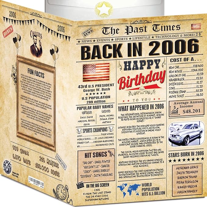 20th Birthday Card for Women Men - Back In 2006 Newspaper - 20 th Happy BIRTHDAY card - 20 birthday gift for Her Him - JUMBO size - 20th birthday decorations Dad Mom - Best gifts for 20 year old