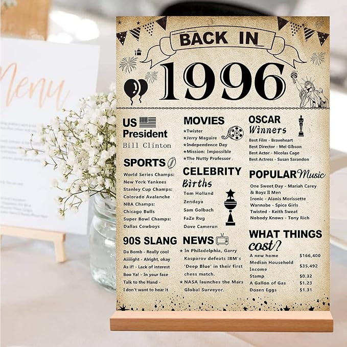 DARUNAXY 30th Birthday Party Decorations, Vintage Back in 1996 Poster Acrylic Sign with Stand 30 Year Old Party Supplies for Men& Women Vintage 1996 Table Decor 30th Anniversary Class Reunion Gifts